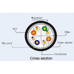 Outdoor network cable cat. 6 u/UTP black good quality 100% copper