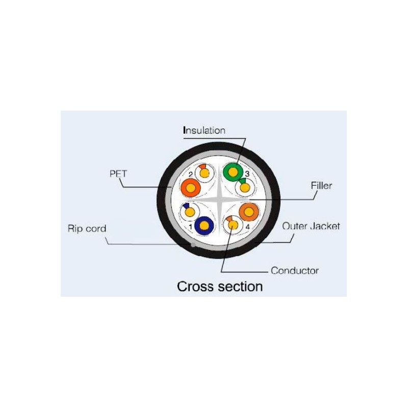 Utendørs nettverkskabel kat. 6 u/UTP sort god kvalitet 100% kobber