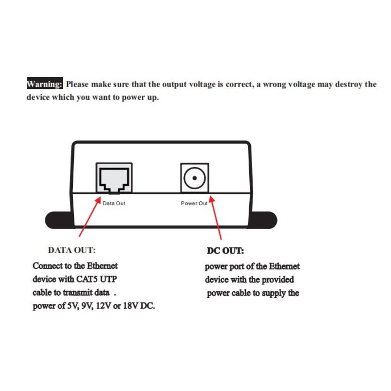 Gigabit PoE Splitter with 5V/3A, 9V/2.5A, 12V/2.5A, 18V/1.6A, Suitable for non-PoE equipment.