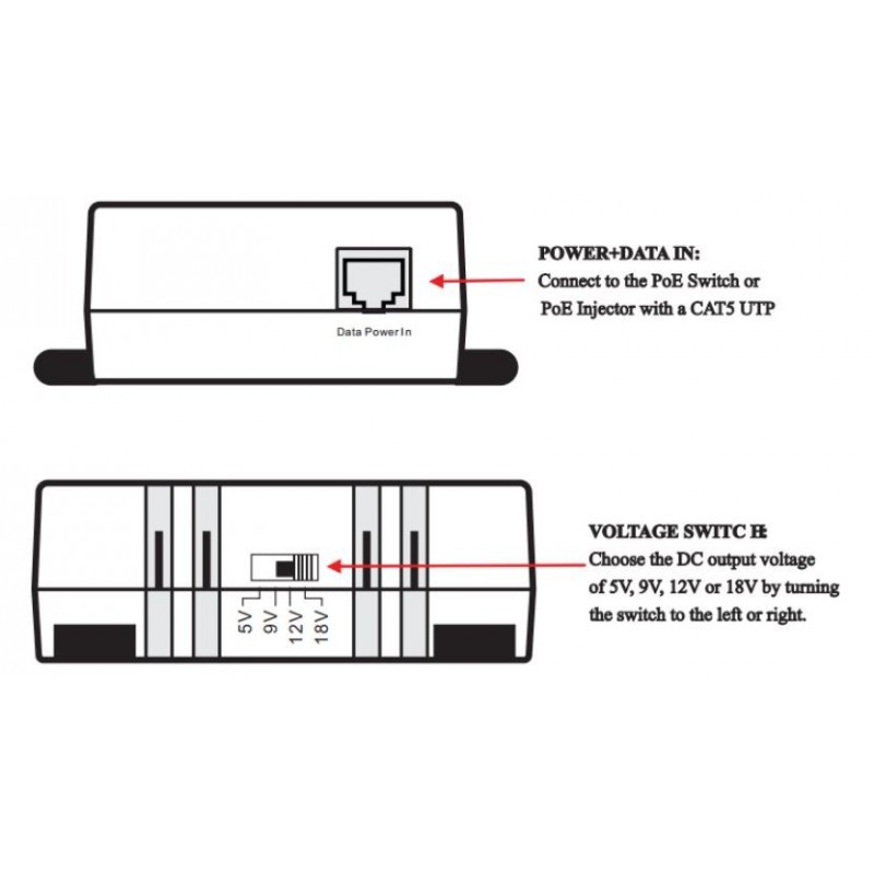 Gigabit PoE Splitter with 5V/3A, 9V/2.5A, 12V/2.5A, 18V/1.6A, Suitable for non-PoE equipment.