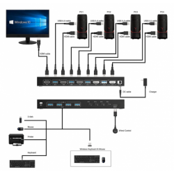4-ports HDMI KVM-svitsj med USB 3.0, 4K@60Hz-støtte