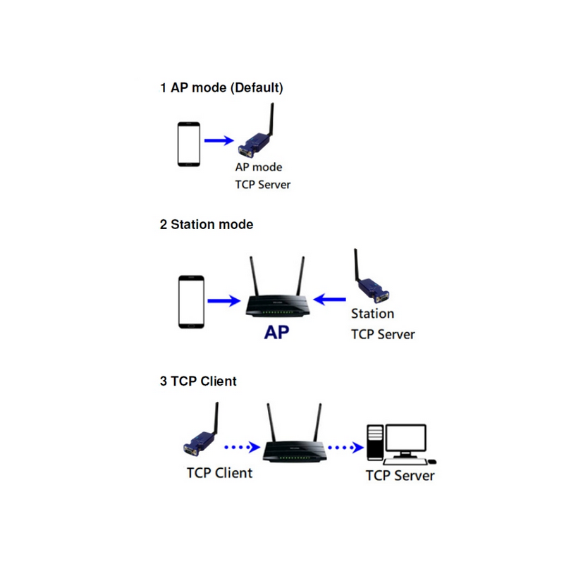 Industriell seriell RS232-adapter for WiFi-nettverk. Koble RS232-utstyr til et trådløst nettverk