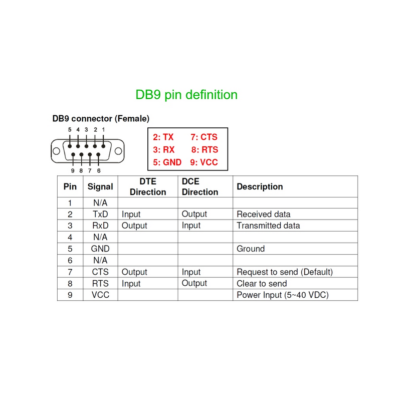 Industriell seriell RS232-adapter for WiFi-nettverk. Koble RS232-utstyr til et trådløst nettverk