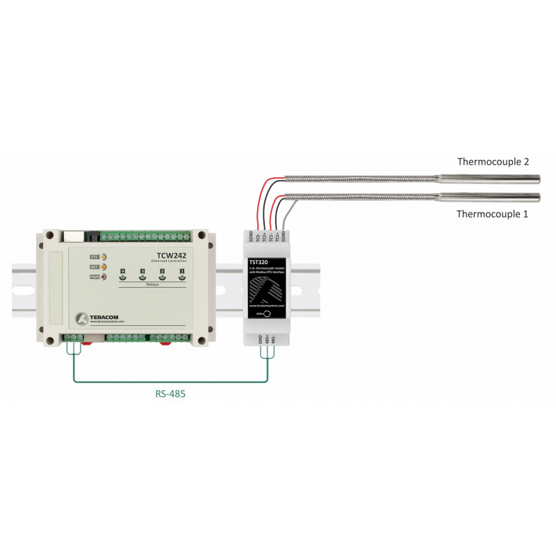 2-kanals termokoblermodul med MODBUS RTU-grensesnitt