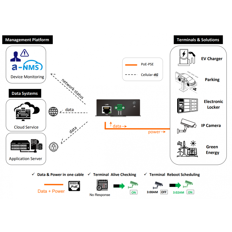 4G PoE-ruter | Pålitelig M2M- og IoT-nettverkstilkobling