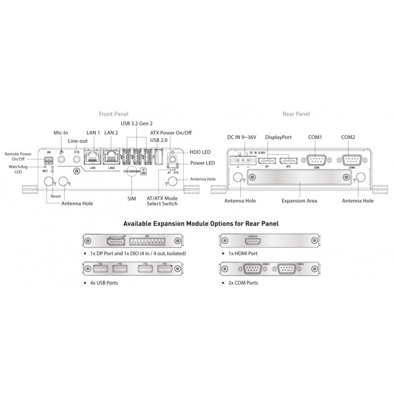Fanless Embedded PC UL approved certified Celeron PC SIM, RS232,TPM 2.0, 2xDP Dual display