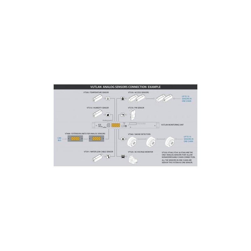Følsom lekkasjesensor med fleksibel kabel