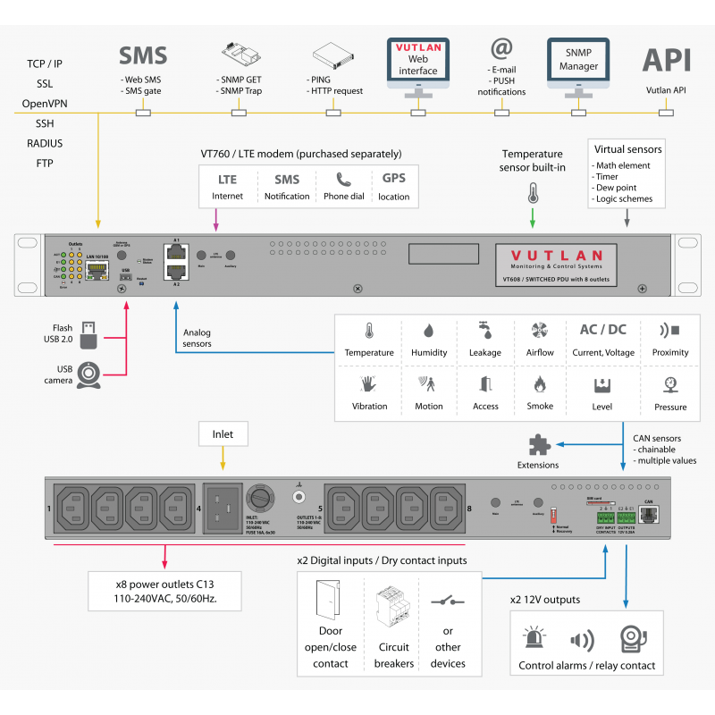 4G LTE-spormodem for forbedret tilkobling