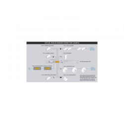 Accurate Wind Speed Meter