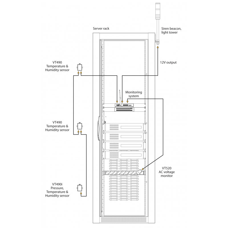 Dual Humidity and Temperature Sensor