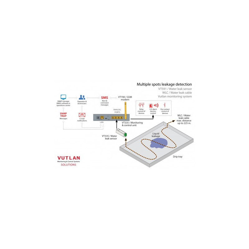 Water Leak Cable 15m - Moisture Detection and Reusability
