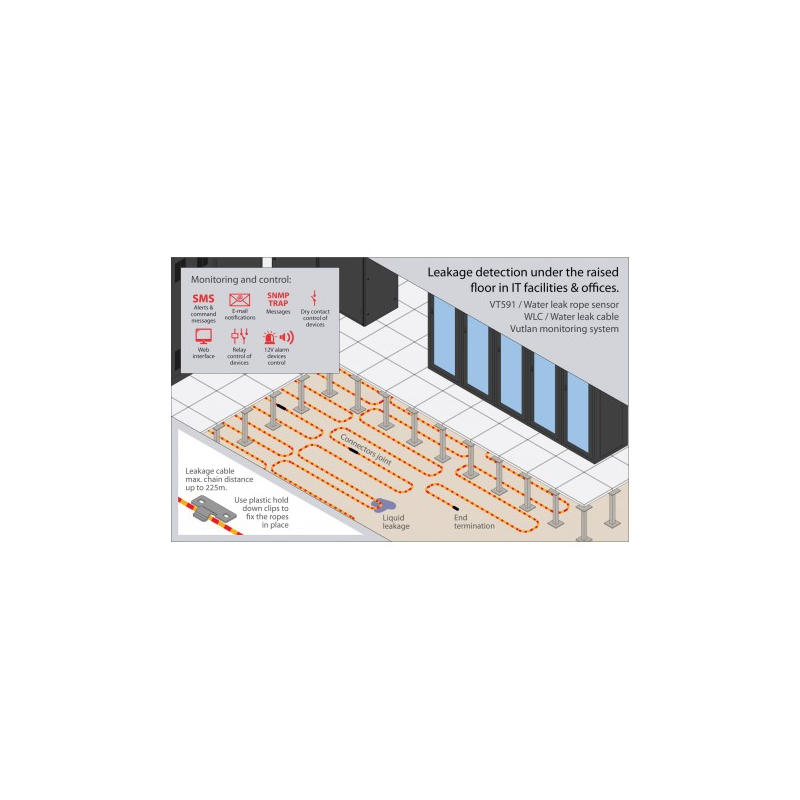 Water Leak Cable 3m - Moisture Detection and Reusability