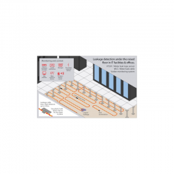 Water Leak Cable 25m - Moisture Detection and Reusability