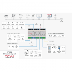Industrial DIN Controller for Enhanced Monitoring and Control