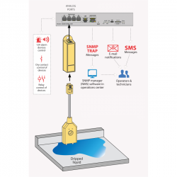 Spot Leak Sensor for Conductive Liquids