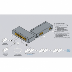 Sensor Extension Unit for Enhanced Monitoring