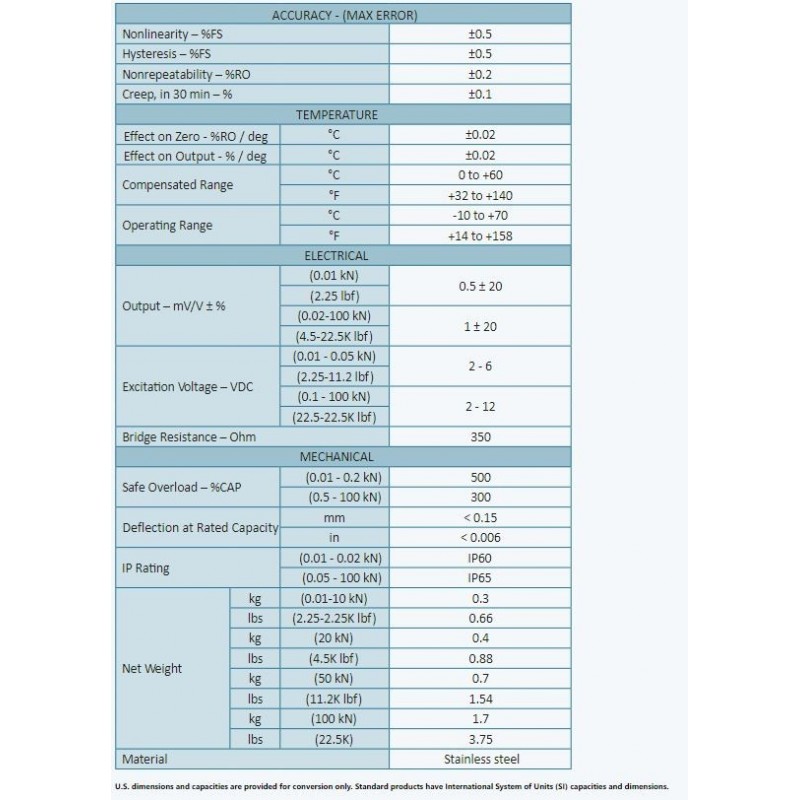 Knapp lastcelle for trykkmåling. Tilgjengelig fra 10N til 100kN, rustfritt stål
