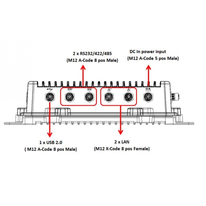 Vanntett IP65/67 vifteløs innebygd PC, 12/24/36Vdc, Wifi, LTE VESA
