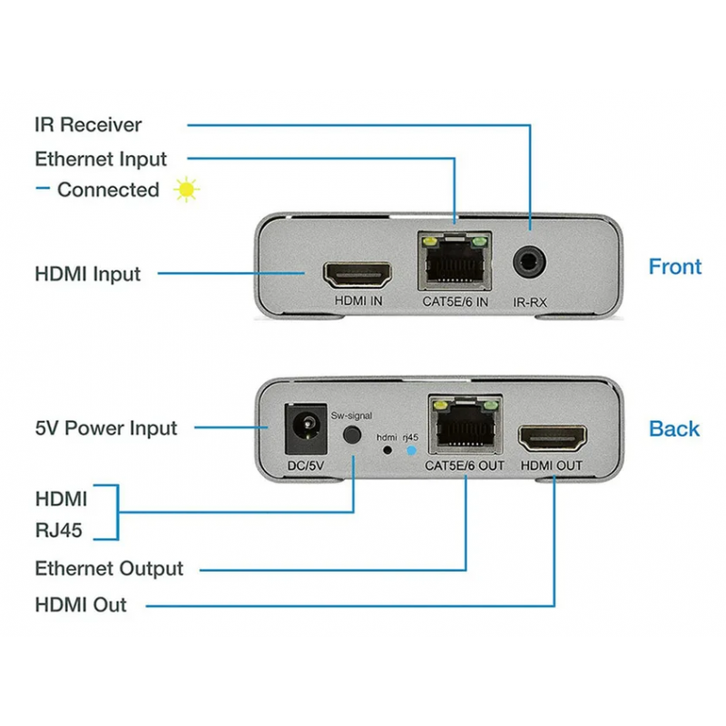 4K HDMI-forlengersett - opptil 60 m over RJ45 Cat 5e/6/7