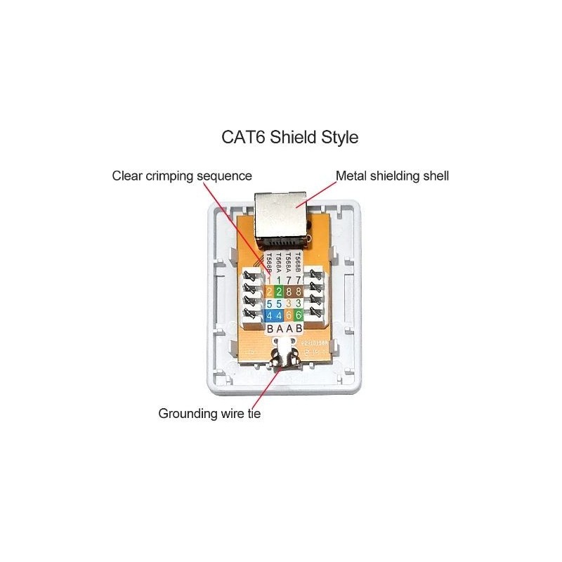 RJ45 Cat. 6a wall outlet STP Shielded