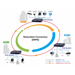 24 port Managed Gigabit Ultra PoE switch 24 x 10/100/1000Mbit RJ45. Fiber 4 x 100/1000/2500Mbit or 10GB SFP slot