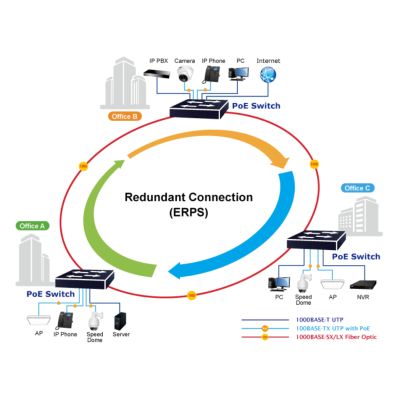 24 porter Managed Gigabit Ultra PoE-svitsj 24 x 10/100/1000Mbit RJ45. Fiber 4 x 100/1000/2500 Mbit eller 10 GB SFP-spor