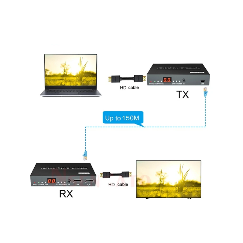 HDMI KVM-forlenger, Extender, HD, 150 meter over RJ45-kabel eller over TCP/IP, USB HID
