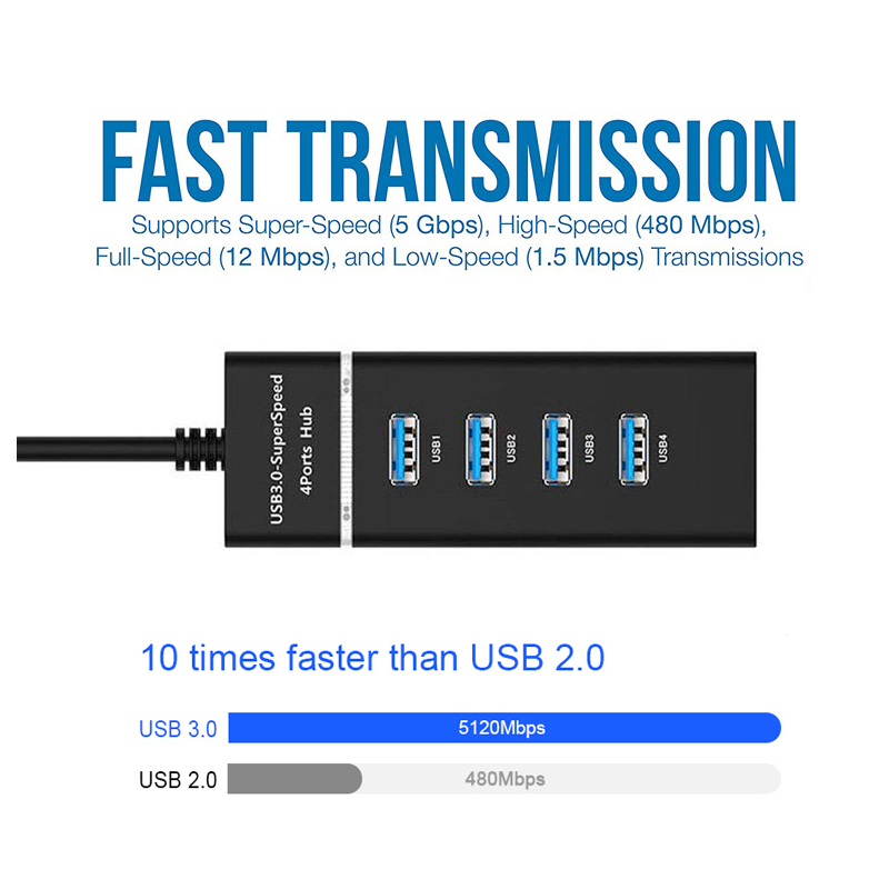 USB 3.0 4 porter Super Speed HUB, høyhastighets med LED-indikator, svart