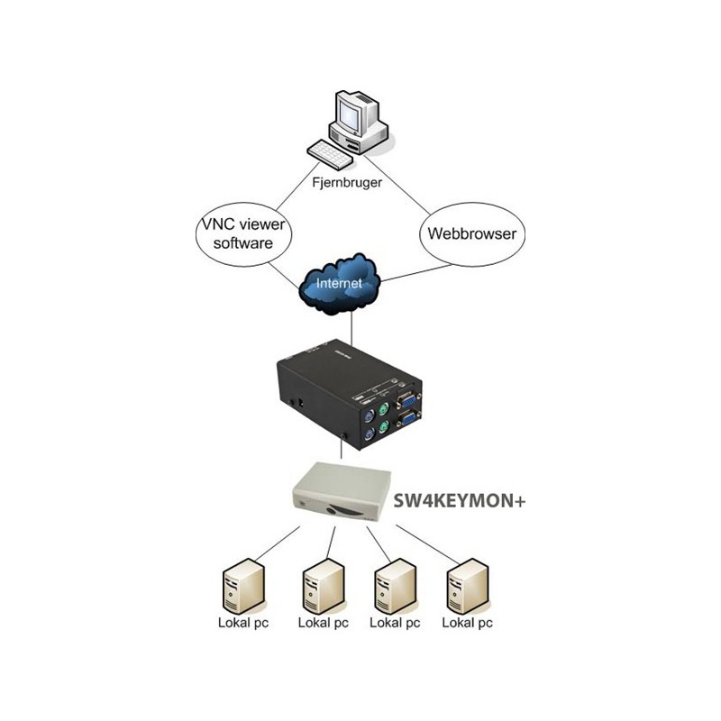 legg til AL-IPEPS EAN:5704327527688