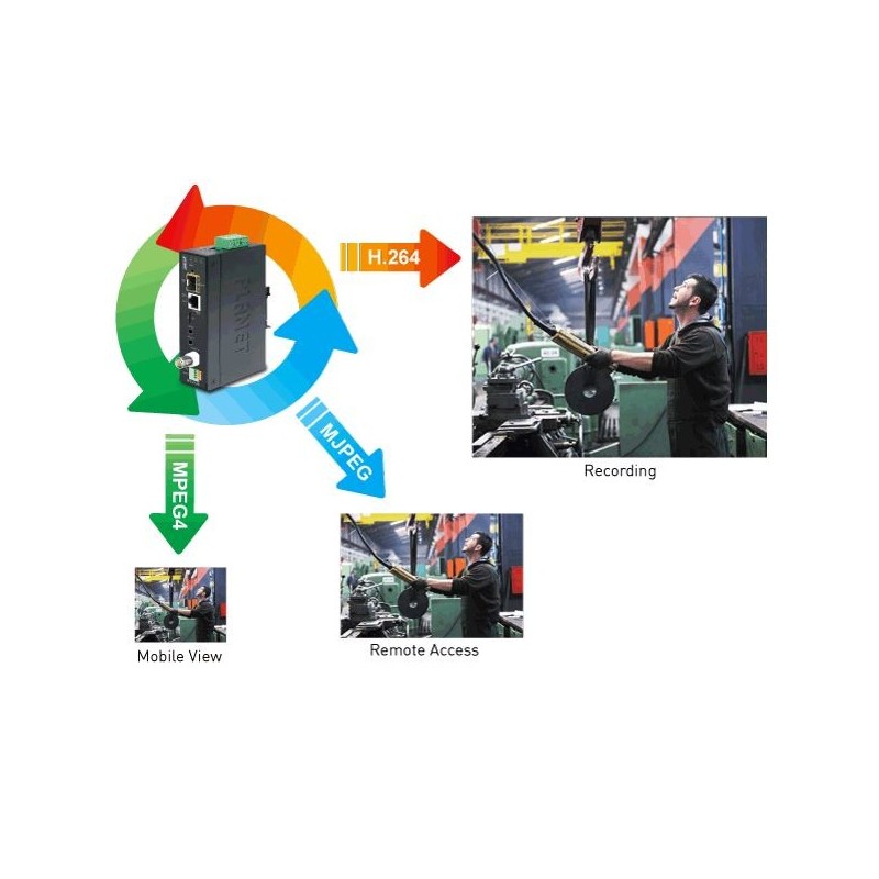 PLANET IVS-2120, videoserver H.264 Analog video for IP