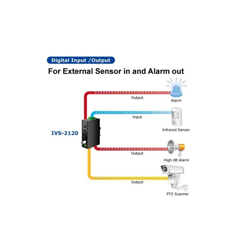 PLANET IVS-2120, videoserver H.264 Analog video for IP