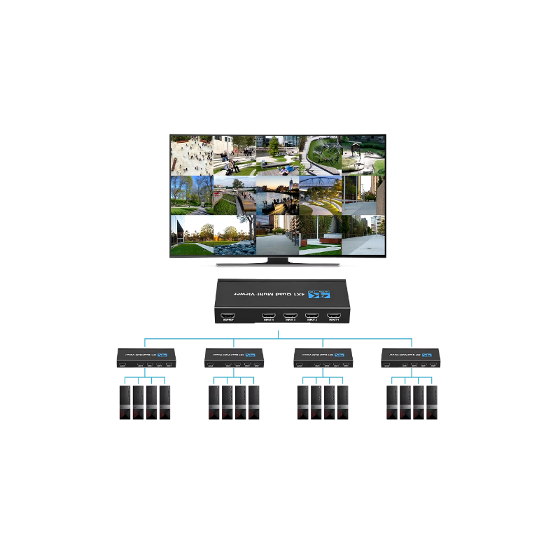 4 x 1 HDMI Multi Viewer 4 i 1 skjerm, 4K30, 1080p/60, fjernkontroll, HDMI 1.4