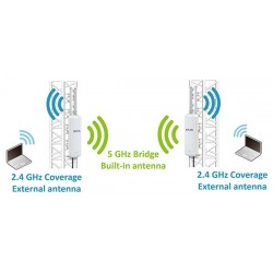 Utendørs 1200Mbit dobbeltbånds WiFi-tilgangspunkt med OpenWRT