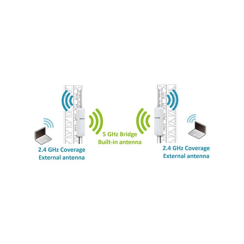 Utendørs 1200Mbit dobbeltbånds WiFi-tilgangspunkt med OpenWRT