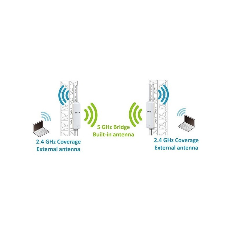 Utendørs 1200Mbit Dual Band WiFi-tilgangspunkt med OpenWRT