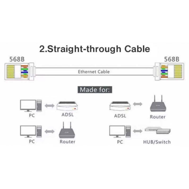 RJ45 cat.6 stik skjermet/STP enkel montasje AWG 23 til 26, gjennomgangs stik industri
