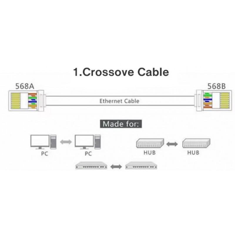 RJ45 cat.6 stik skjermet/STP enkel montasje AWG 23 til 26, gjennomgangs stik industri