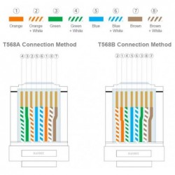 RJ45 connector Cat. 6 STP 1.1mm. With review for cutting ends