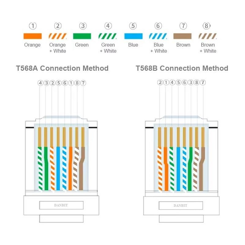 RJ45 connector Cat. 6 STP 1.1mm. With review for cutting ends