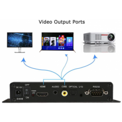 4K-mediespiller med HDMI og 6 trykknappinnganger