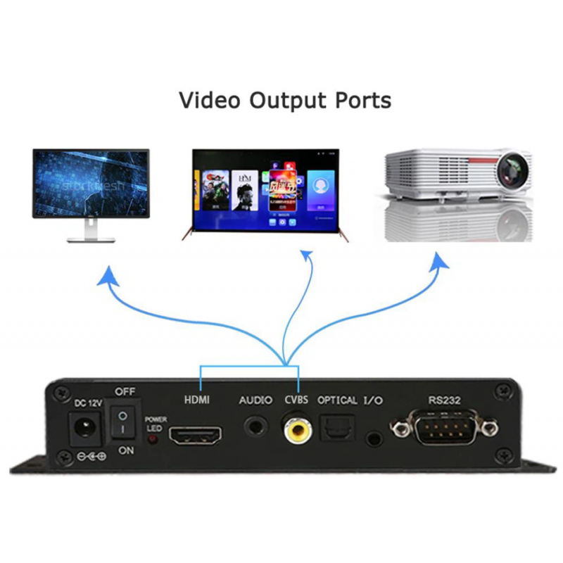 4K-mediespiller med HDMI og 6 trykknappinnganger