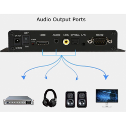 4K-mediespiller med HDMI og 6 trykknappinnganger