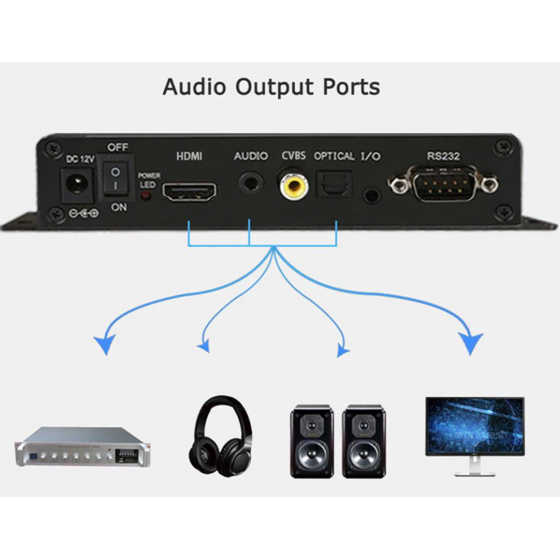 4K-mediespiller med HDMI og 6 trykknappinnganger