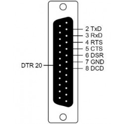 Moxa cbl-rj45f25-150 kabel RJ45 for DB25 hun 1,5m