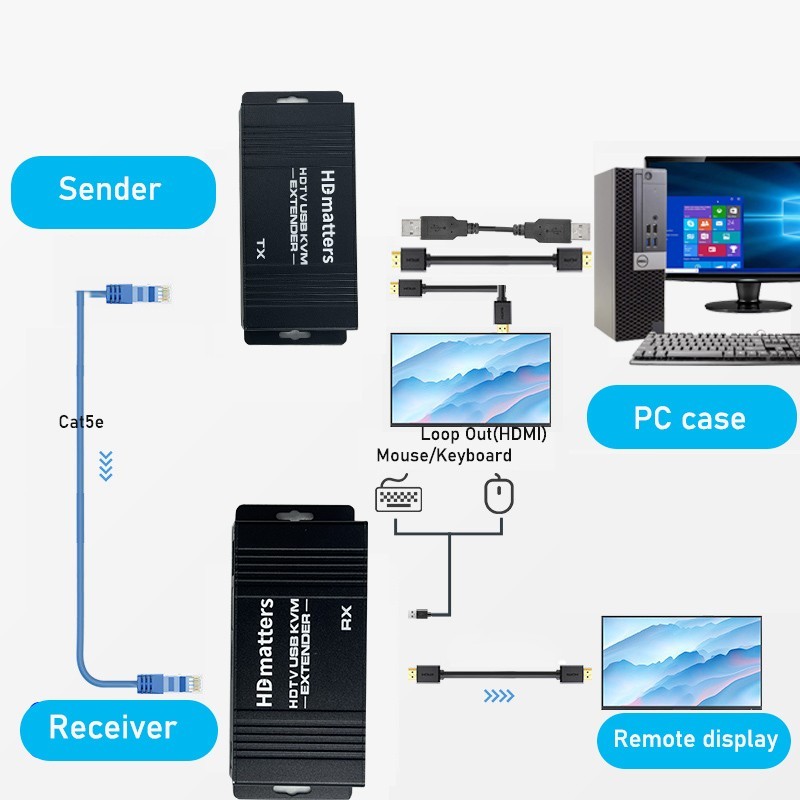 HDMI & KVM Extender Booster - 50m overføring, 1080p 60Hz