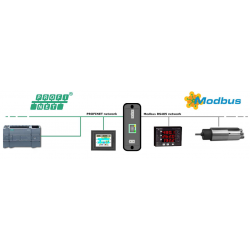 PROFINET til Modbus Master Converter med trippel isolasjon,