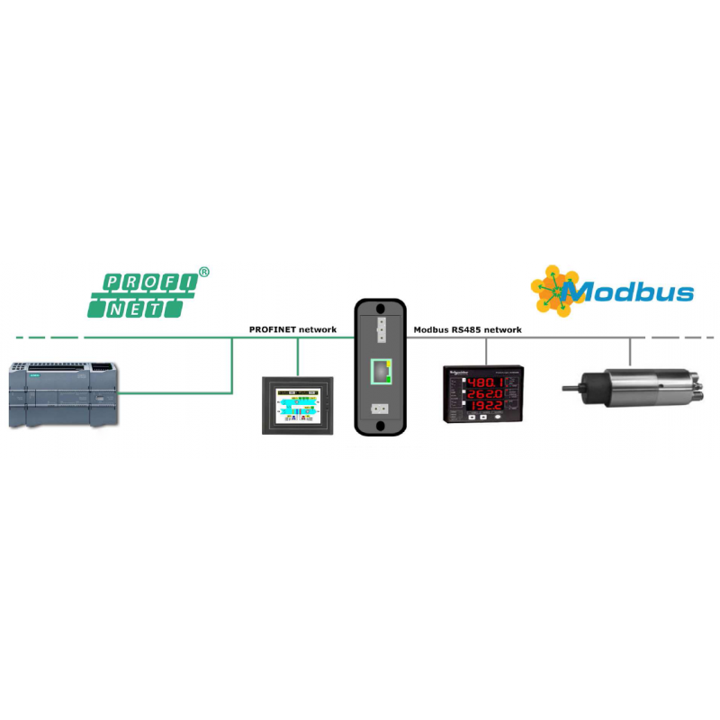 PROFINET to Modbus Master Converter with Triple Isolation,