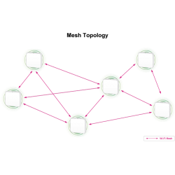 Wi-Fi 6 Dual Band Access Point 3000 Mbps - PoE, 2 LAN-porter