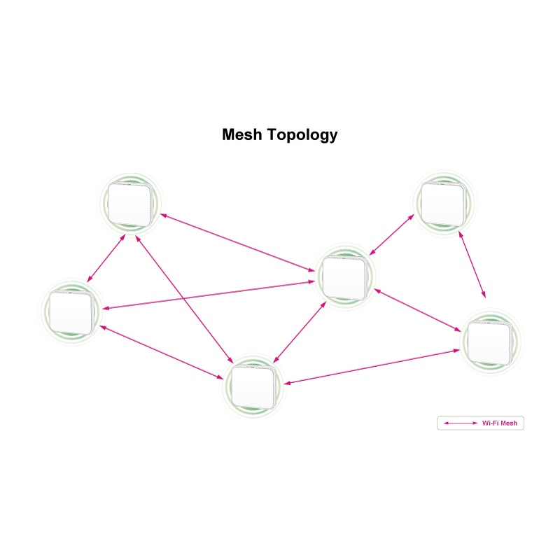 Wi-Fi 6 Dual Band Access Point 3000 Mbps - PoE, 2 LAN-porter