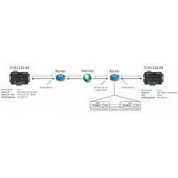 Fjernkontrol via Internet/LAN, 2 x DI, 2 x relæ udgang, pair med andet modul